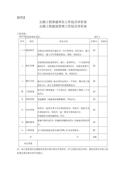 公路工程参建单位工作综合评价表.docx
