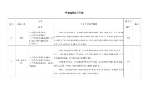 4、环境合规性评价报告.docx