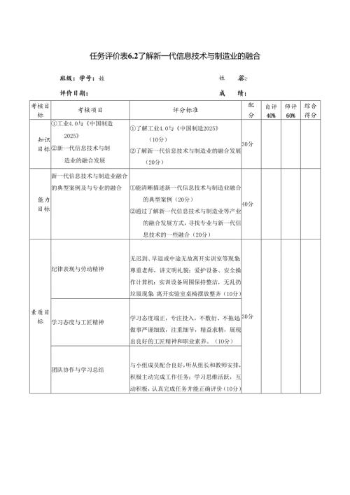《信息技术应用》——任务评价表6.2.docx
