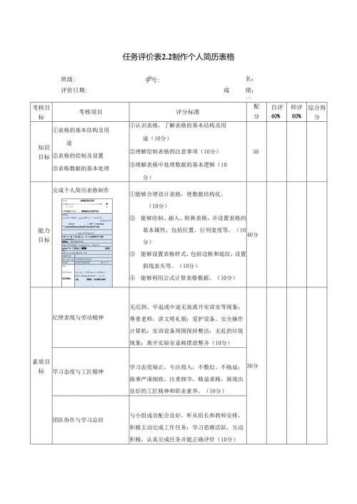 《信息技术应用》——任务评价表2.2.docx