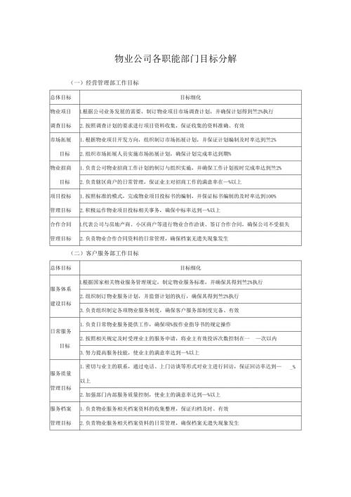 物业公司各职能部门目标分解.docx