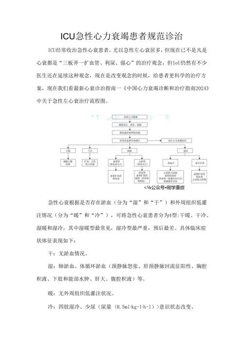 ICU急性心力衰竭患者规范诊治.docx