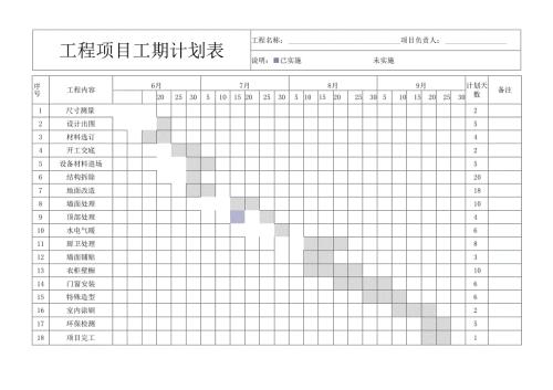 工程施工进度表工期计划表甘特图.docx