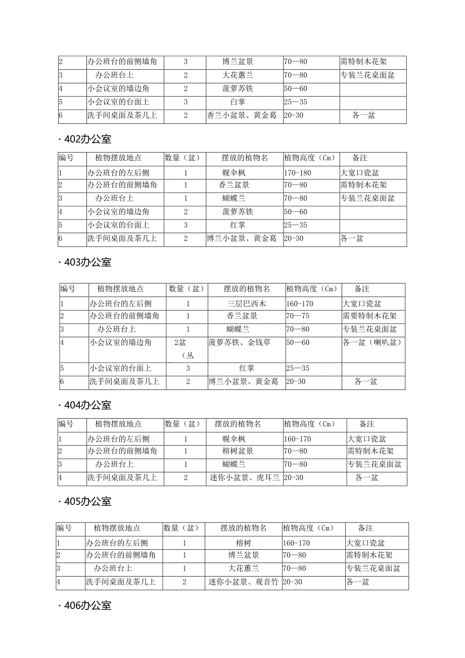鲜花盆栽花卉植物租摆设计方案14页.docx_第2页