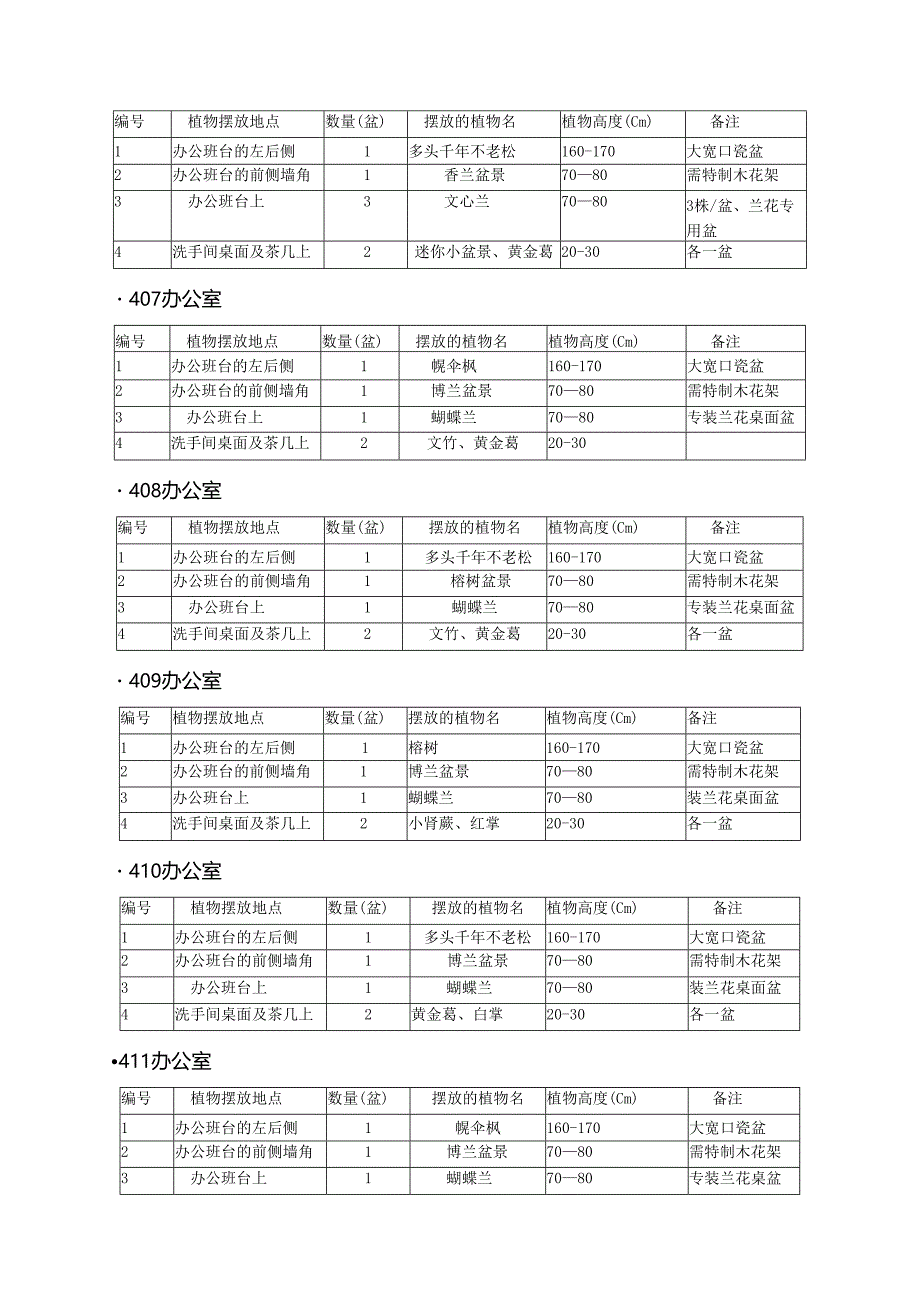 鲜花盆栽花卉植物租摆设计方案14页.docx_第3页