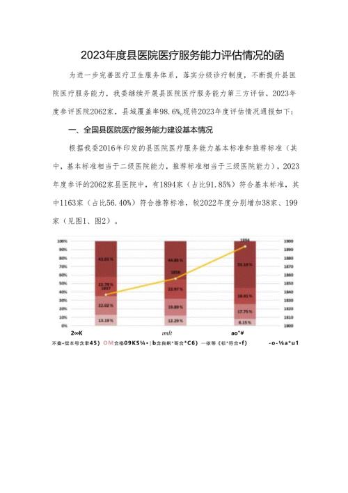 2023年度县医院医疗服务能力评估情况的函.docx