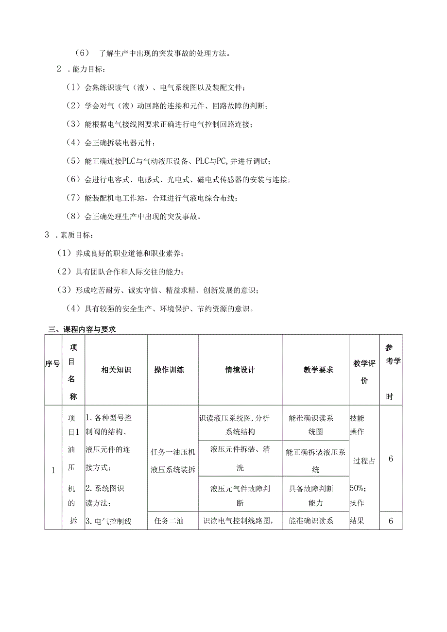 《机电设备装调技术训练》课程标准.docx_第2页