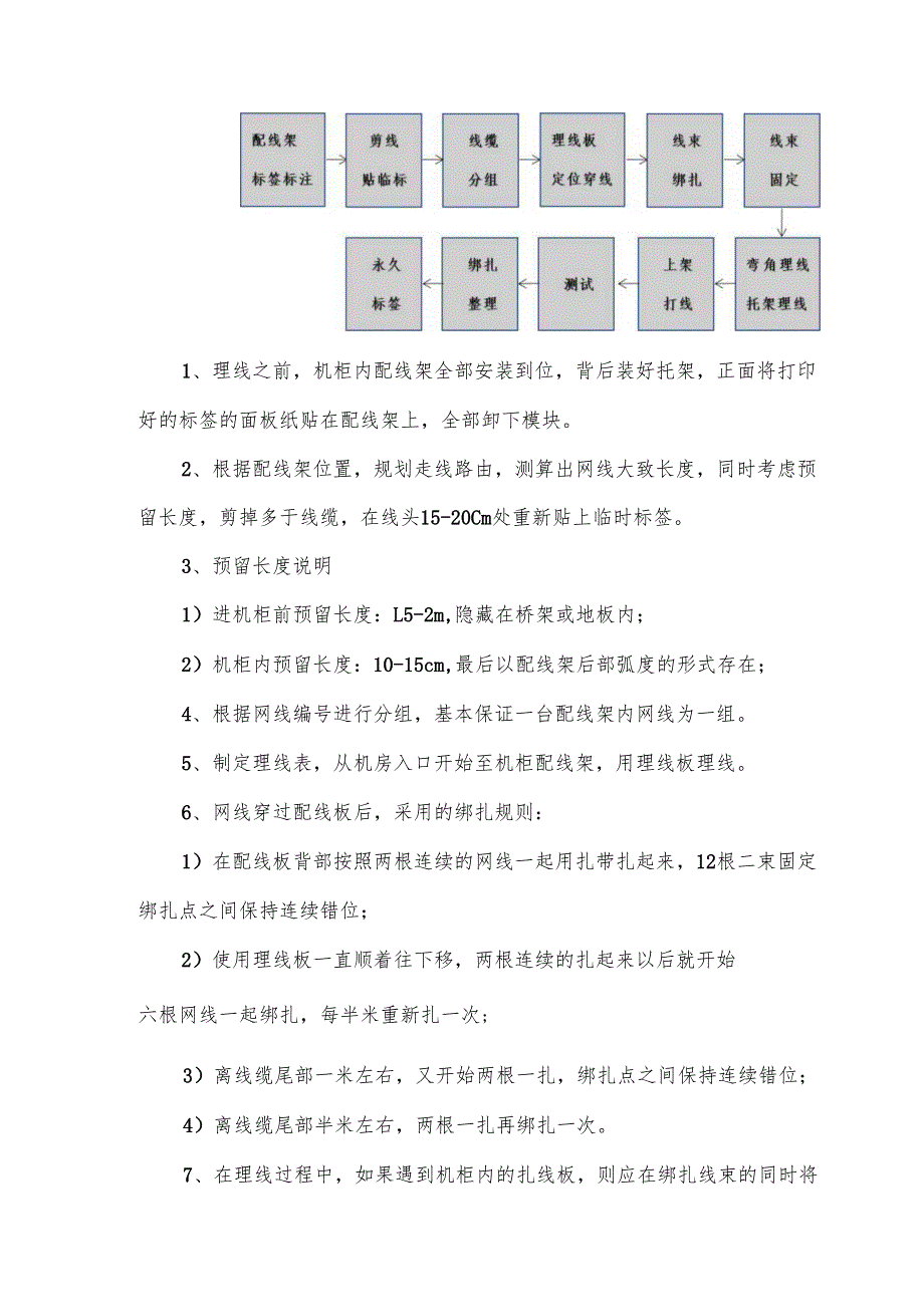 网络机柜理线实施方案含流程.docx_第3页