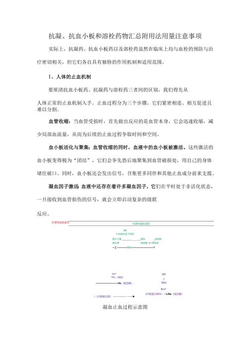抗凝、抗血小板和溶栓药物汇总附用法用量注意事项.docx