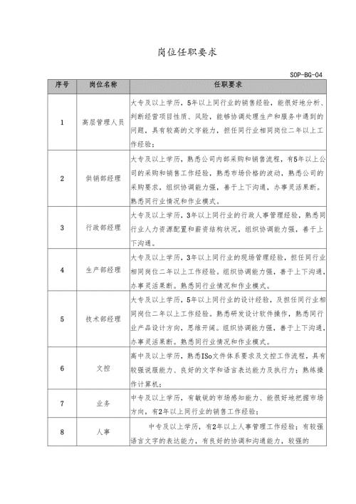 SOP-BG-04岗位任职要求.docx