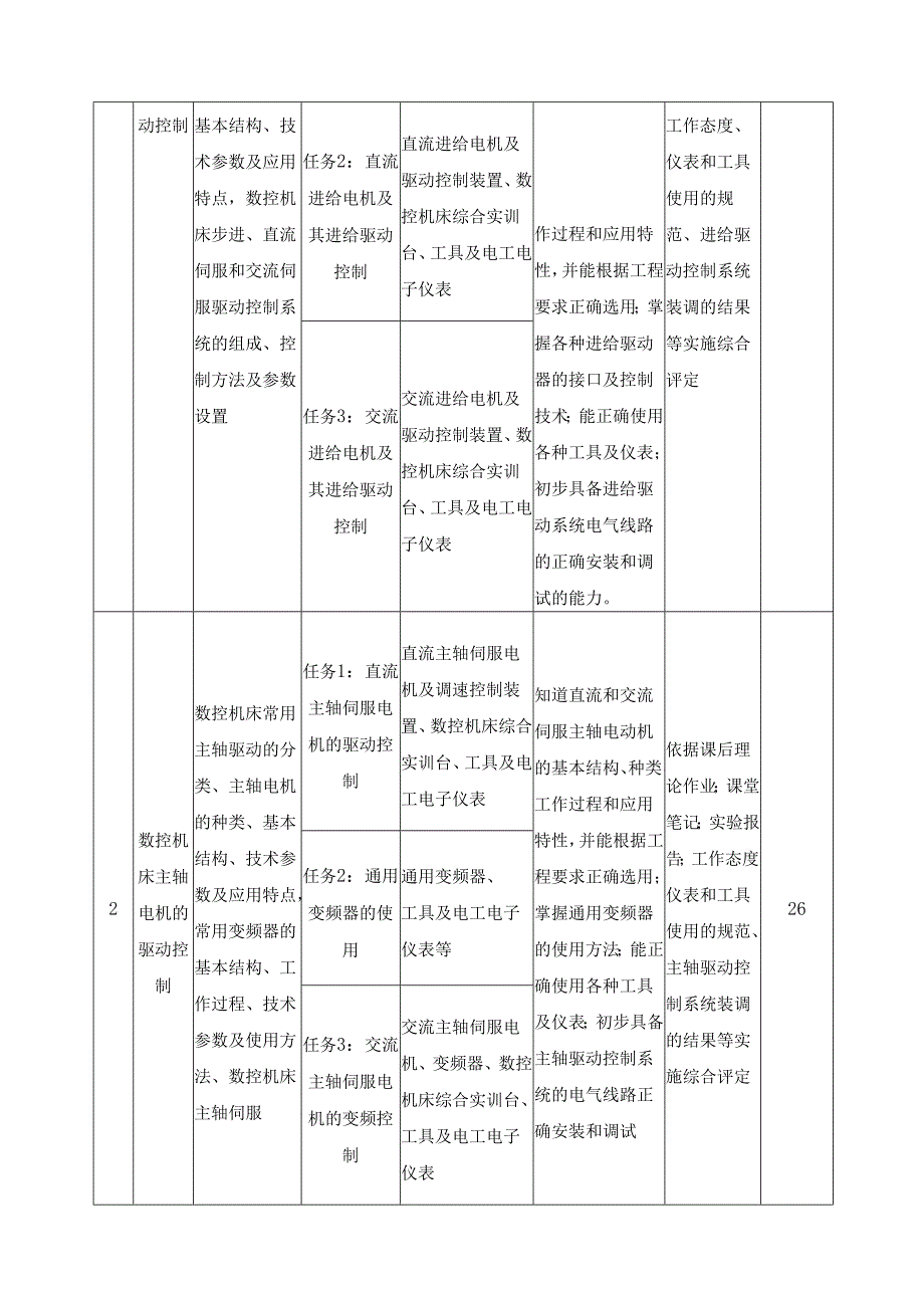 《数控机床运动控制技术》课程标准.docx_第3页