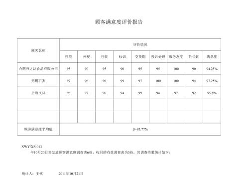 顾客满意度评价报告.docx