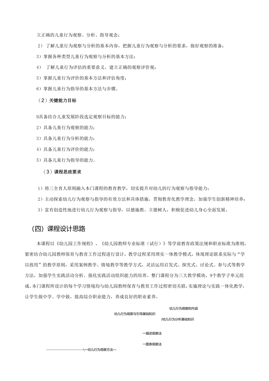 《幼儿行为观察与引导》课程标准.docx_第2页