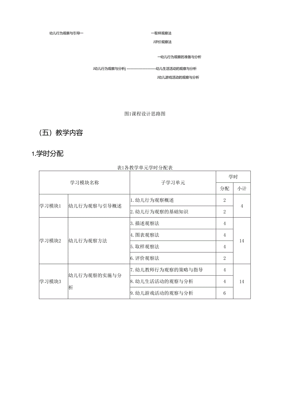 《幼儿行为观察与引导》课程标准.docx_第3页