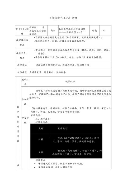 《陶瓷制作工艺》教案7 基本成型工艺示范及训练----泥板成型（一）.docx