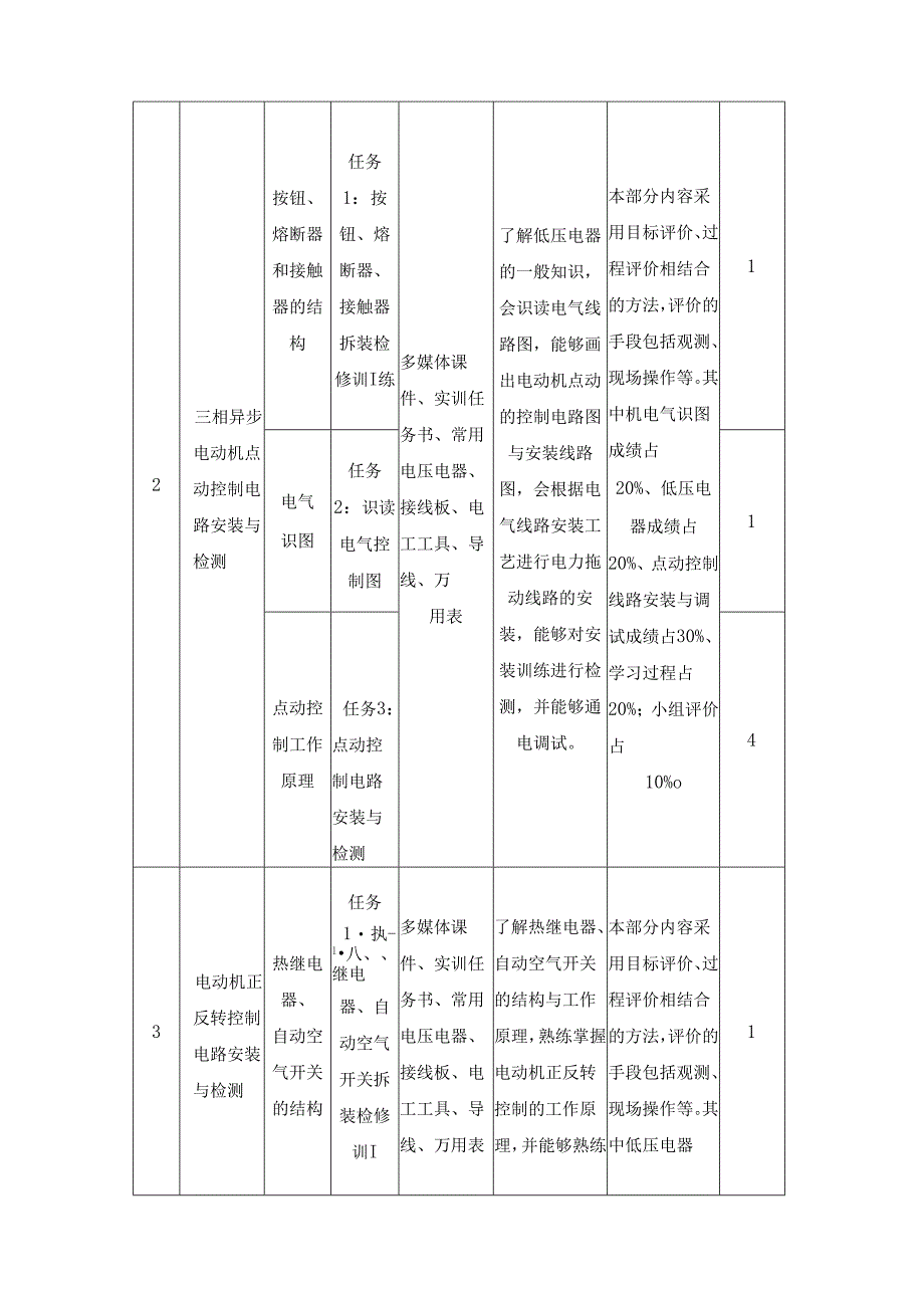 《电力拖动技术训练》课程标准.docx_第3页