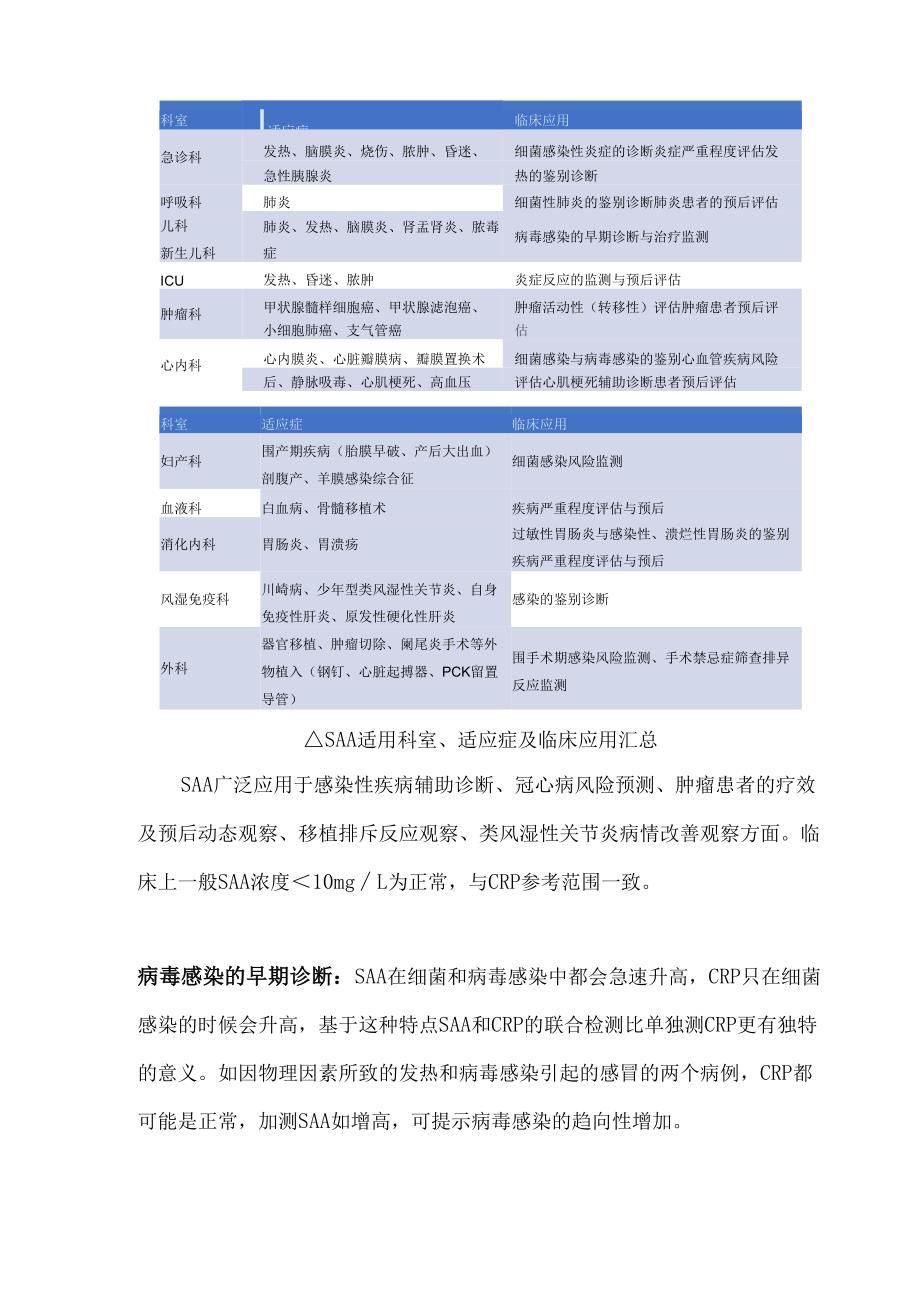 血清淀粉样蛋白A（SAA）临床应用.docx_第3页