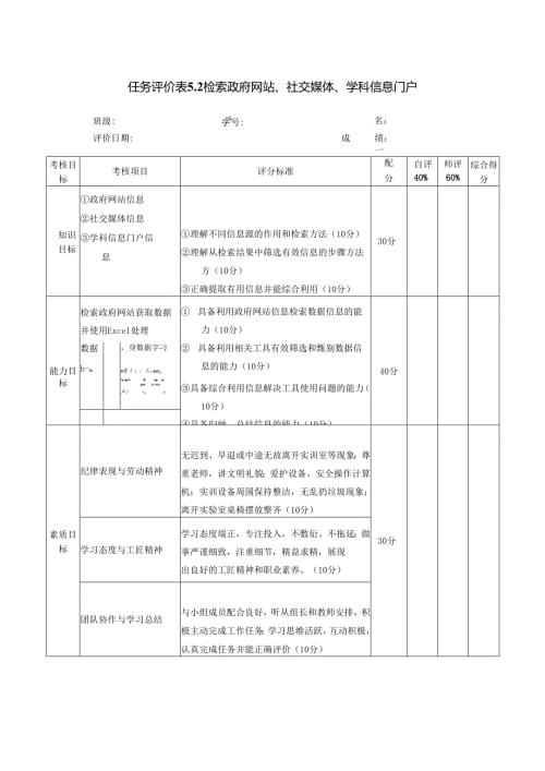 《信息技术应用》——任务评价表5.2.docx