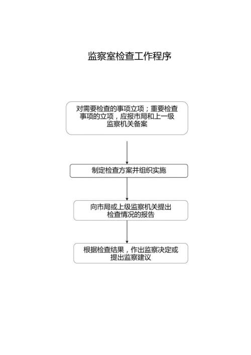监察室检查工作程序.docx