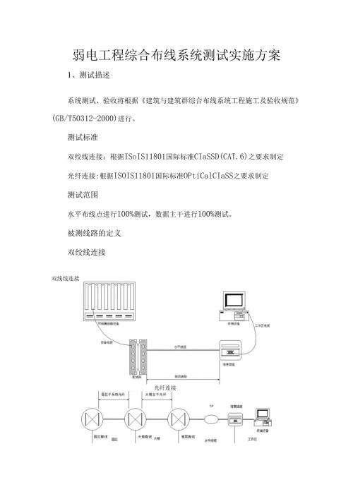 弱电工程综合布线系统测试实施方案.docx