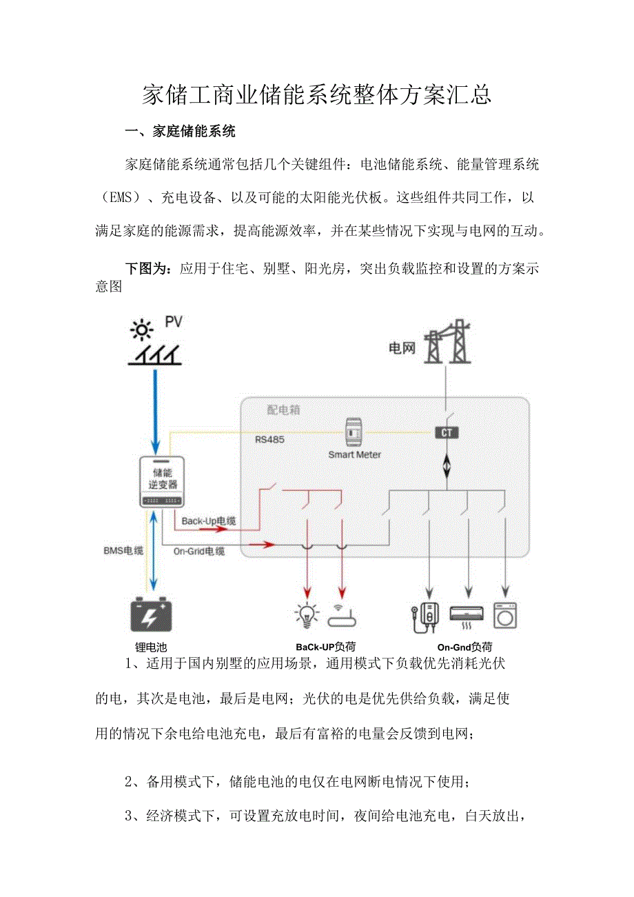 家储工商业储能系统整体方案汇总.docx_第1页