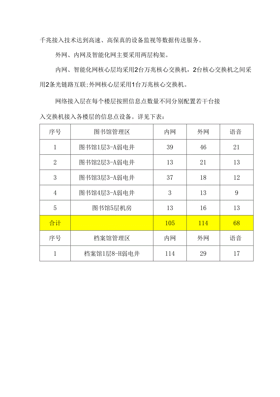 计算机网络系统设计方案包含外网、内网、智能化设备网部分.docx_第2页