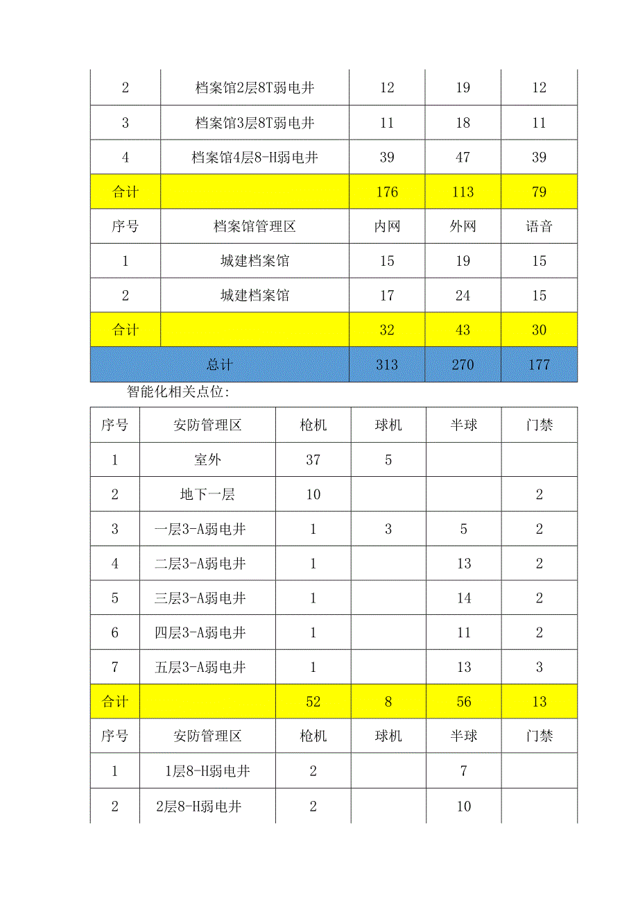 计算机网络系统设计方案包含外网、内网、智能化设备网部分.docx_第3页