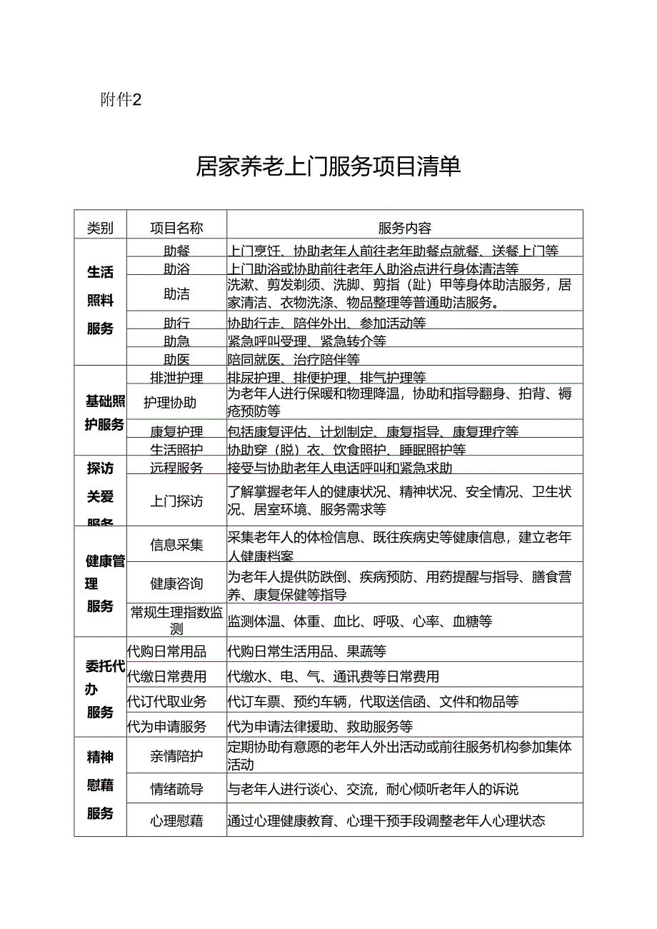 居家养老上门服务项目清单.docx_第1页