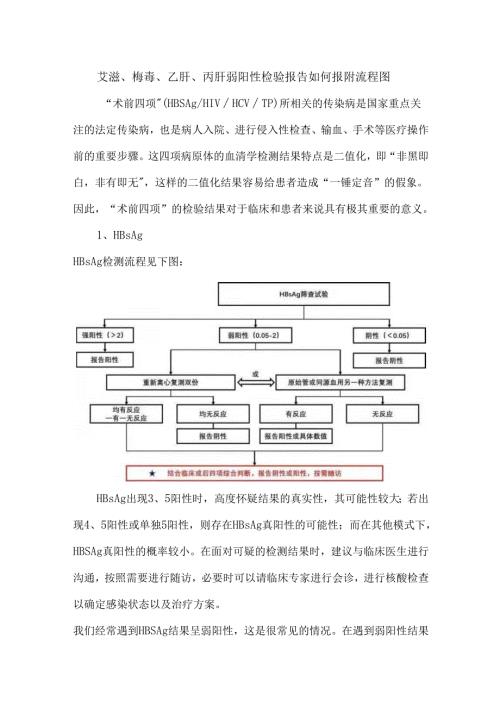 艾滋、梅毒、乙肝、丙肝弱阳性检验报告如何报附流程图.docx