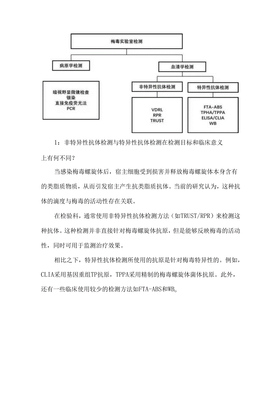 艾滋、梅毒、乙肝、丙肝弱阳性检验报告如何报附流程图.docx_第3页