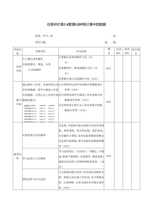 《信息技术应用》——任务评价表3.4.docx