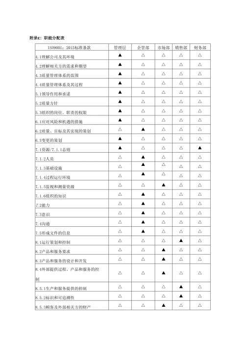 公司质量手册整改.docx