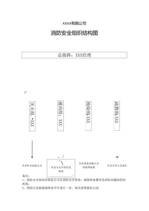 公司消防安全组织结构图.docx