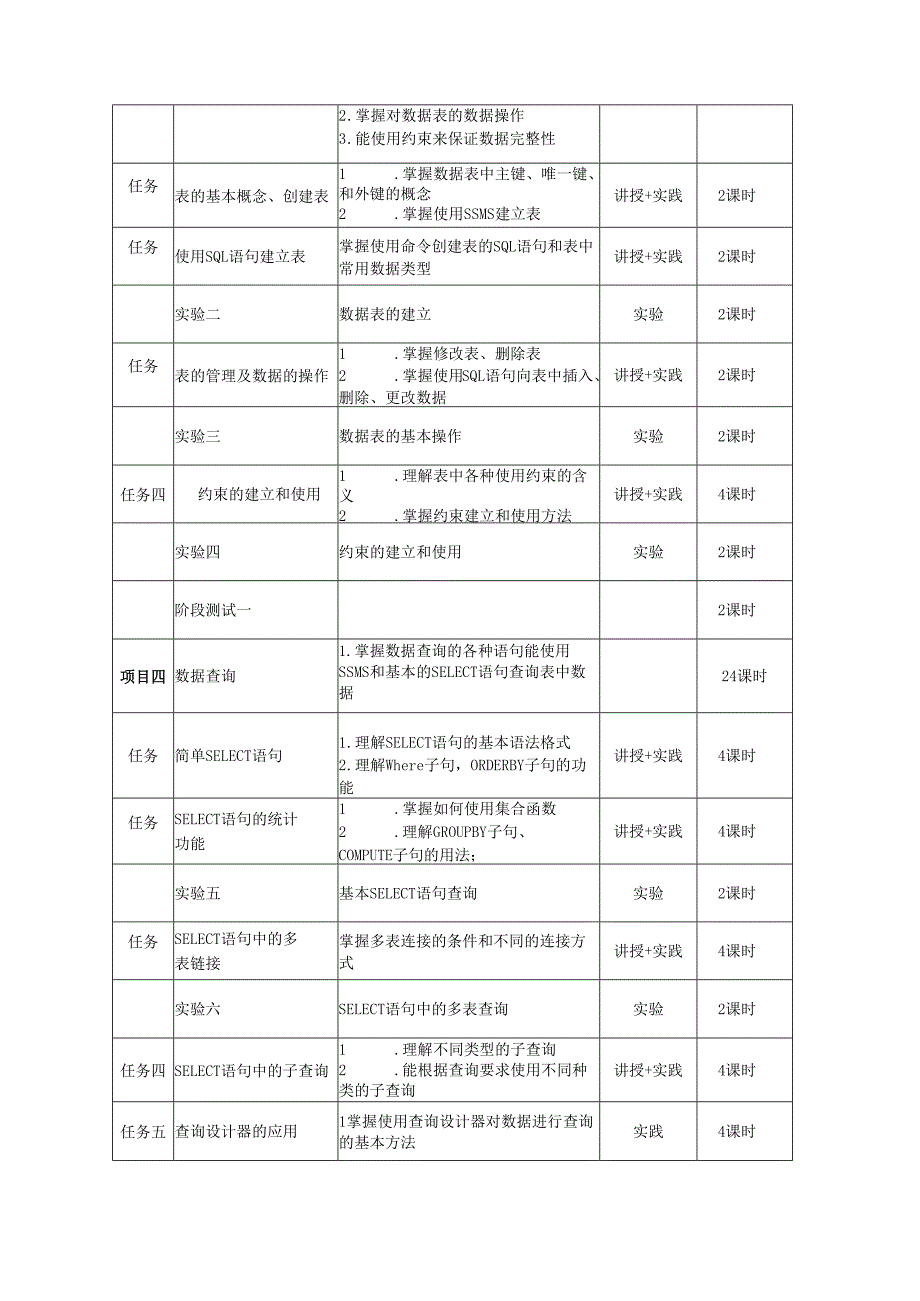《数据库应用技术（上）》课程标准.docx_第3页