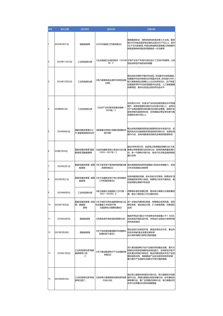 电力装备产业政策分析.docx_第3页