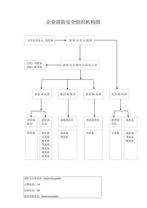 企业消防安全组织机构图.docx