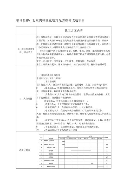 维修改造施工方案.docx