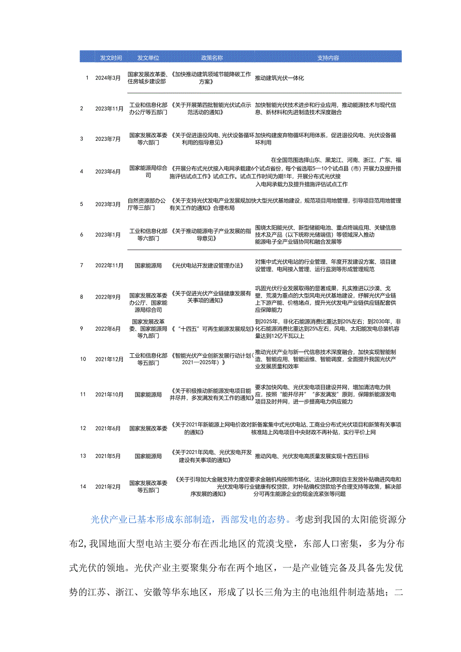 太阳能产业分析.docx_第3页