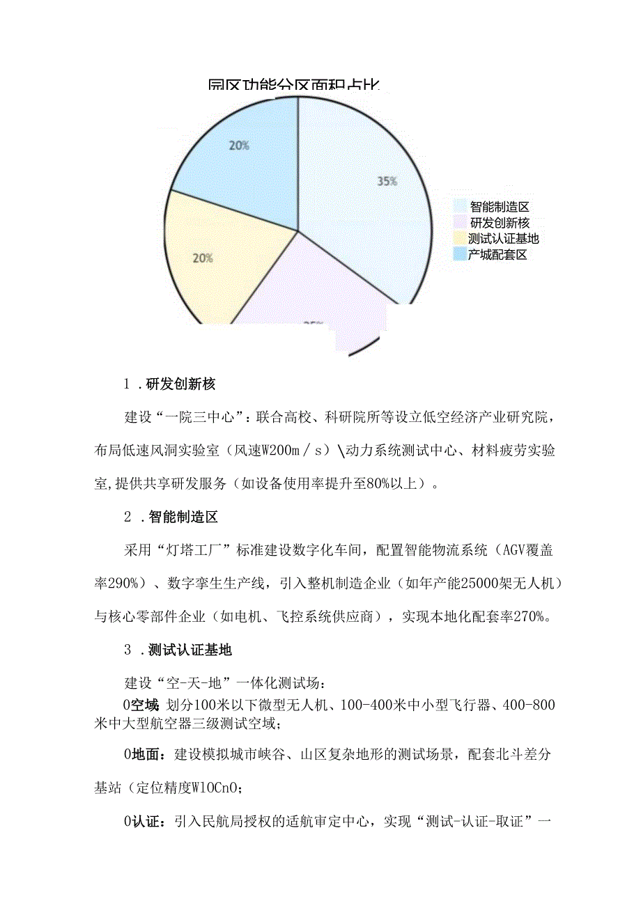 研发制造型产业园建设全周期路径.docx_第3页