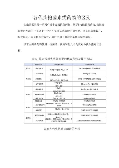 各代头孢菌素类药物的区别.docx