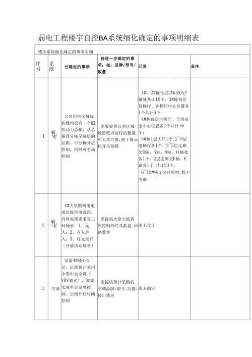 弱电工程楼宇自控BA系统细化确定的事项明细表.docx