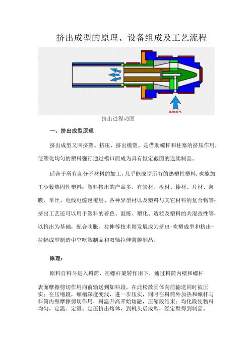 挤出成型的原理、设备组成及工艺流程.docx