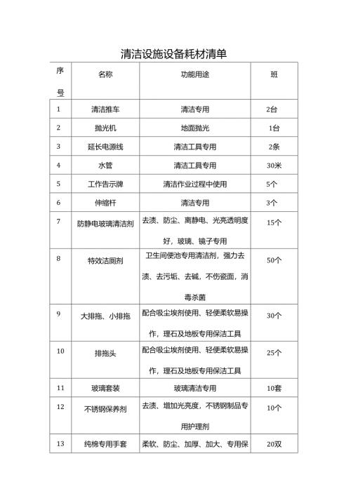 清洁设施设备耗材清单.docx