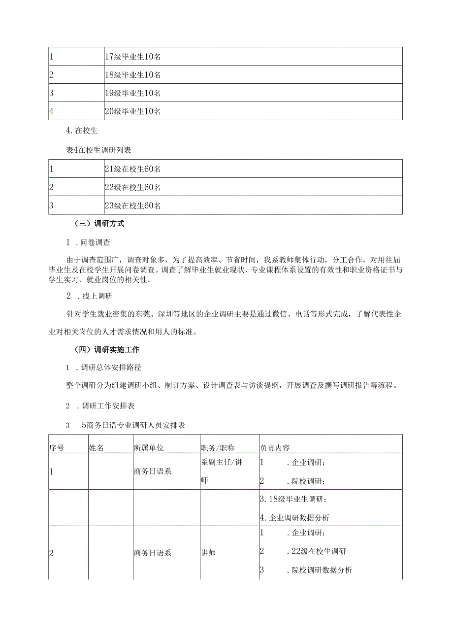 2024年商务日语专业人才培养方案调研报告.docx_第2页