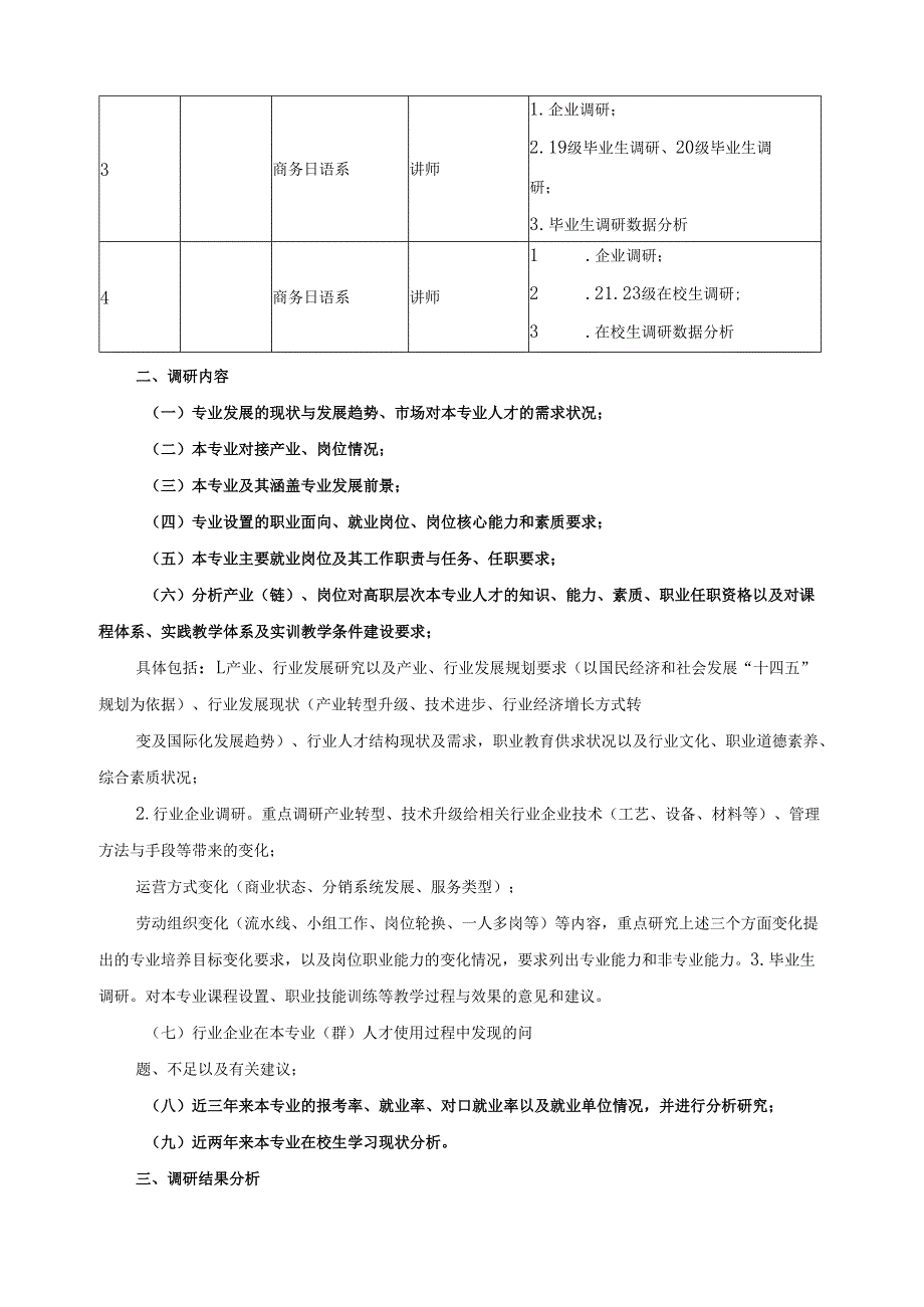 2024年商务日语专业人才培养方案调研报告.docx_第3页