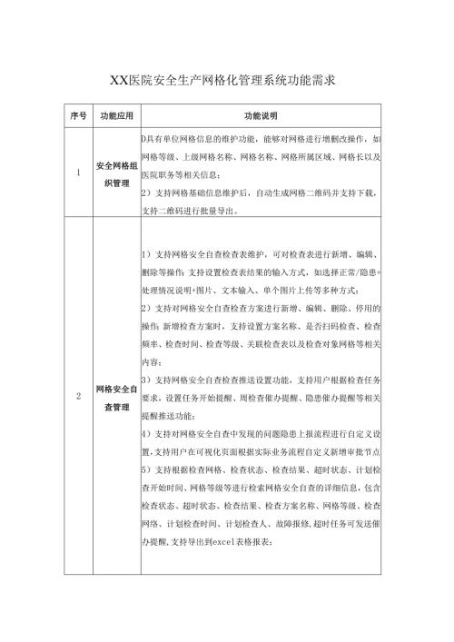XX医院安全生产网格化管理系统功能需求.docx