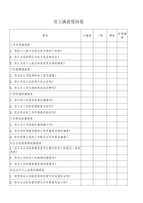员工满意度调查表.docx