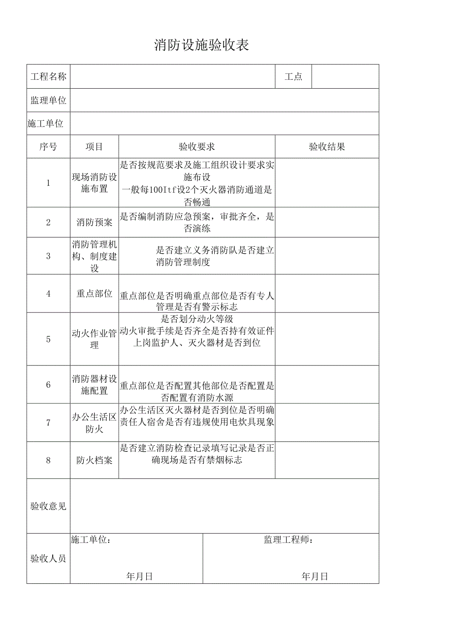 工厂消防安全管理制度.docx_第3页