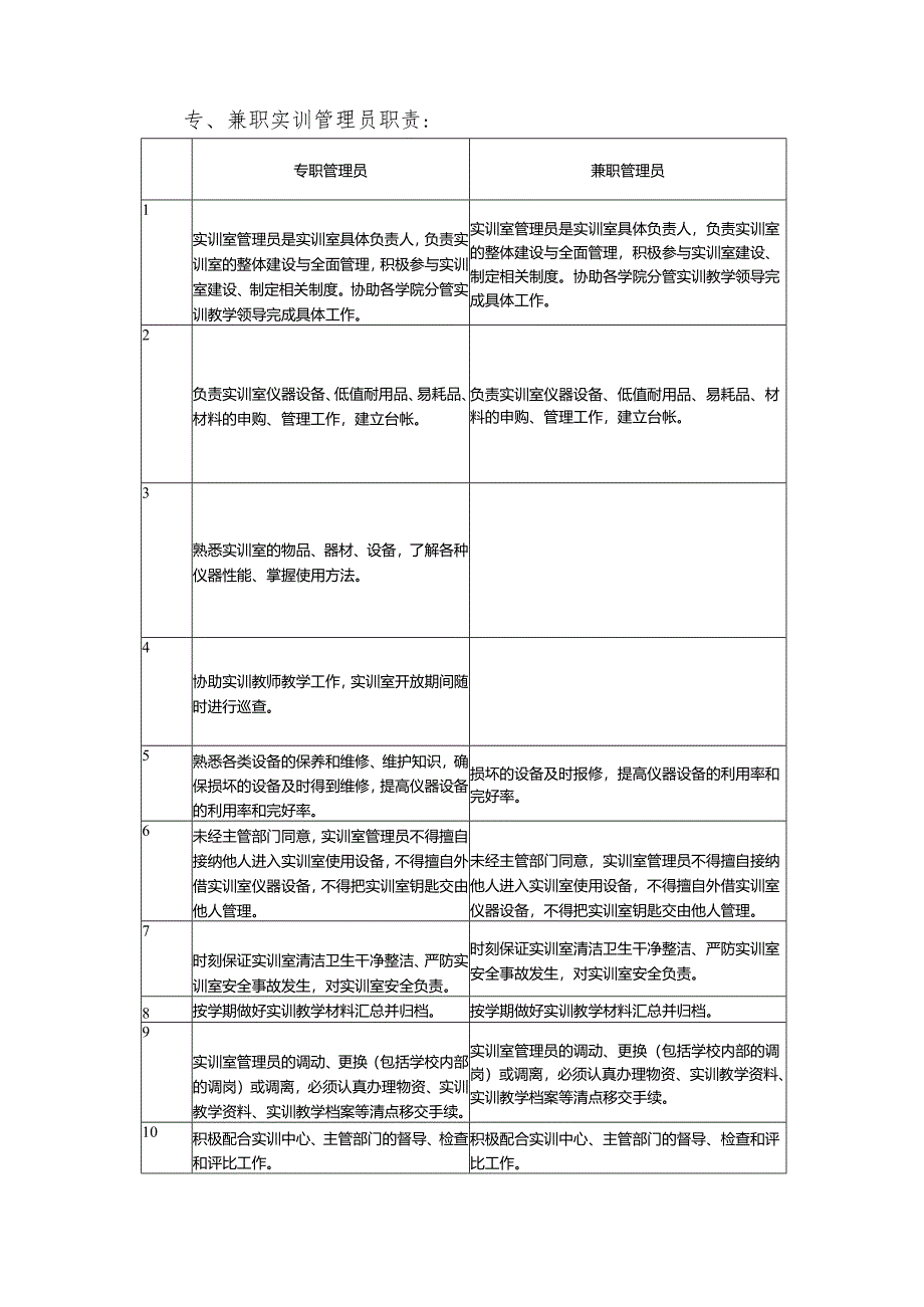 学校实训教学管理办法.docx_第2页
