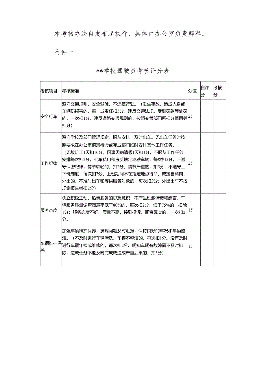 学校办公室驾驶员考核管理办法.docx_第3页